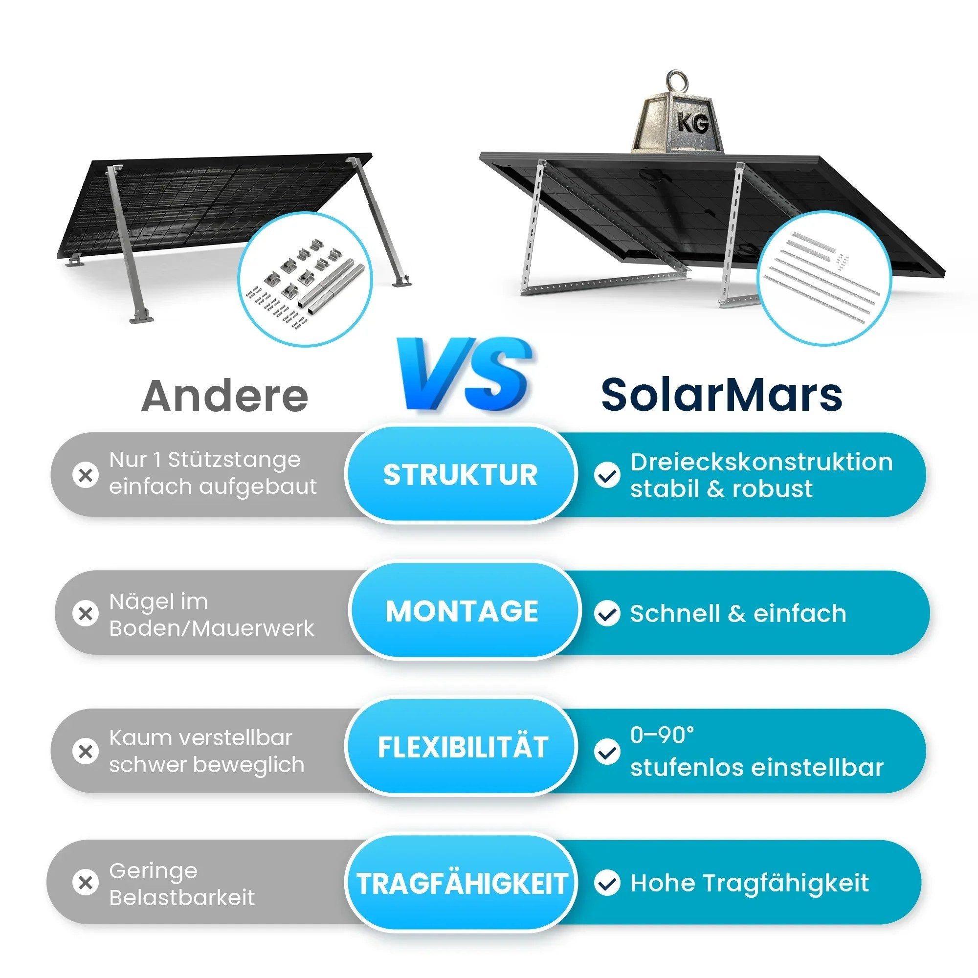 SolarMars Balkonkraftwerk 6000W mit Speicher inkl. Anker SOLIX Solarbank 4 E5000 Pro