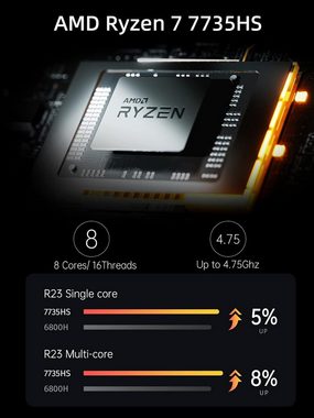 MINIS FORUM UM773 Lite Mini-PC (AMD Ryzen 7, AMD Radeon 680M, 32 GB RAM, 1024 GB SSD, 4,75 GHz 2 x HDMI, 1 x USB4, 5 x USB-Anschlüsse, WLAN 6, BT5.2 8K@60Hz)