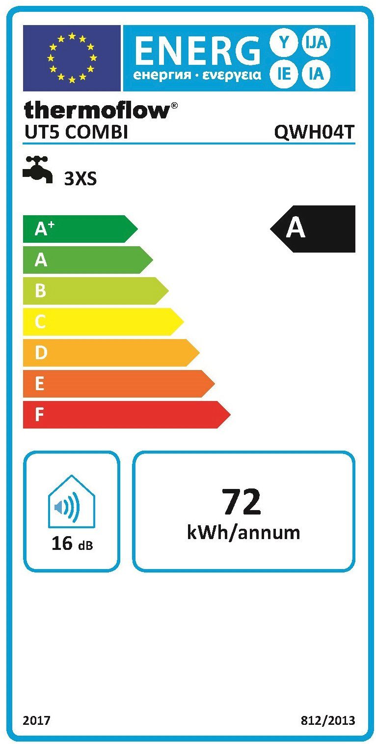 Energieeffizienzklasse: 