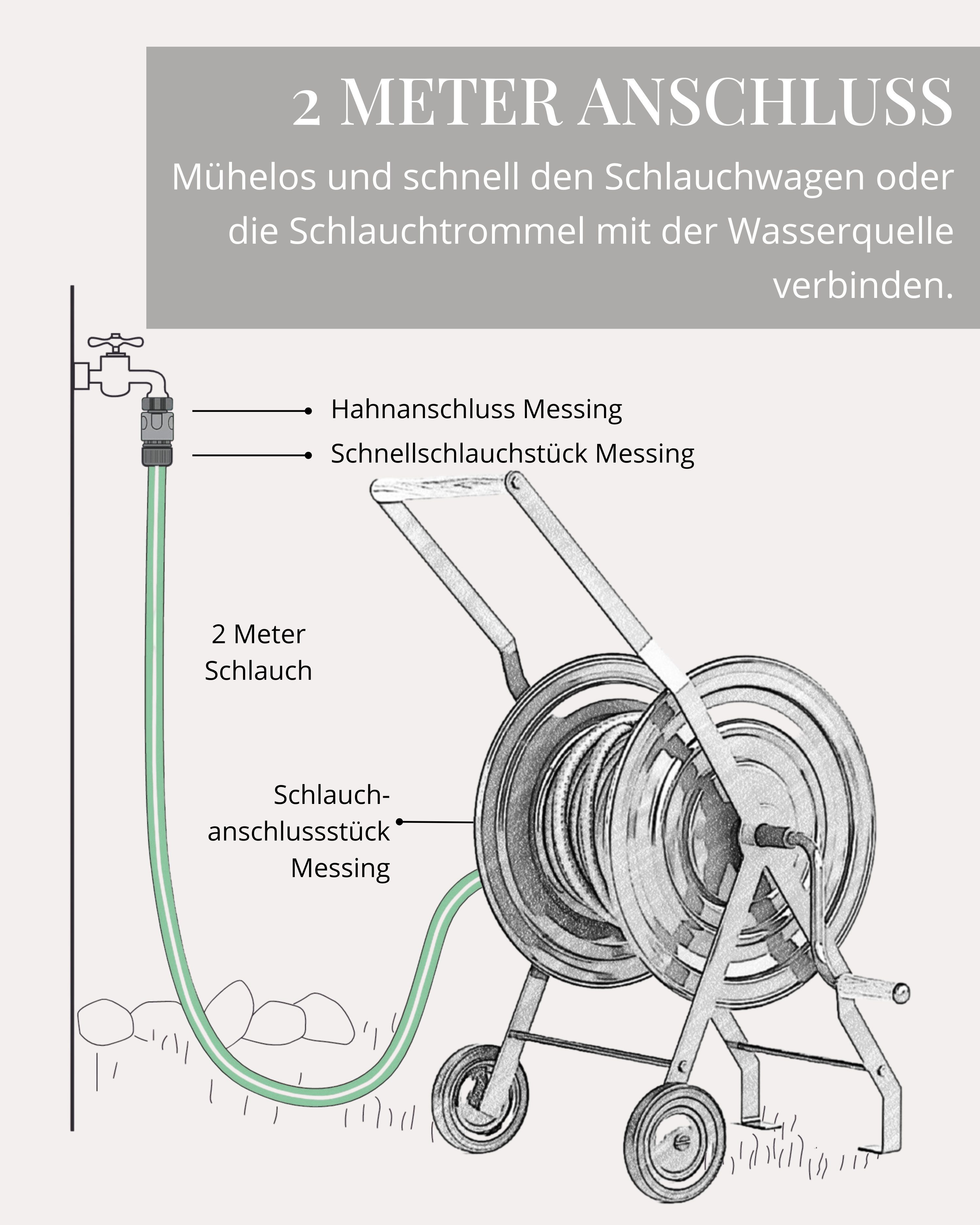 LIVLIG Gartenschlauch 2m Anschlussgarnitur 1/2 Zoll für Schlauchwagen & Schlauchtrommel, erhältlich mit Messing oder Kunststoff Anschlüssen, recyceltes Material, UV-beständig, wetterfest, Klicksystem