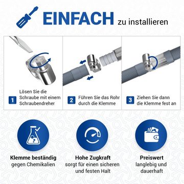 VIOKS Schlauchschelle Schlauchklemme 8-12mmØ, (1-St), 9 mm Bandbreite W2 für Zulaufschlauch Waschmaschine Geschirrspüler