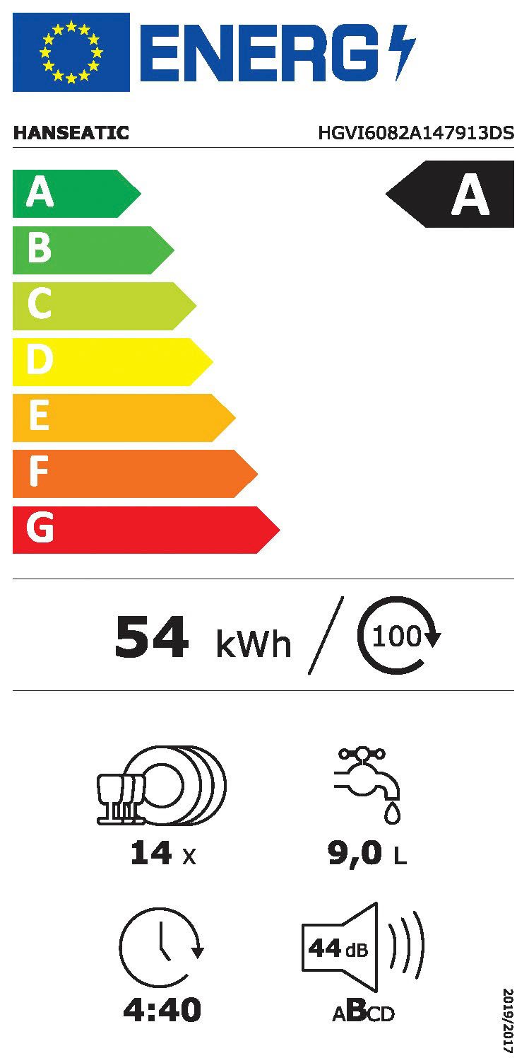 Energieeffizienzklasse: 