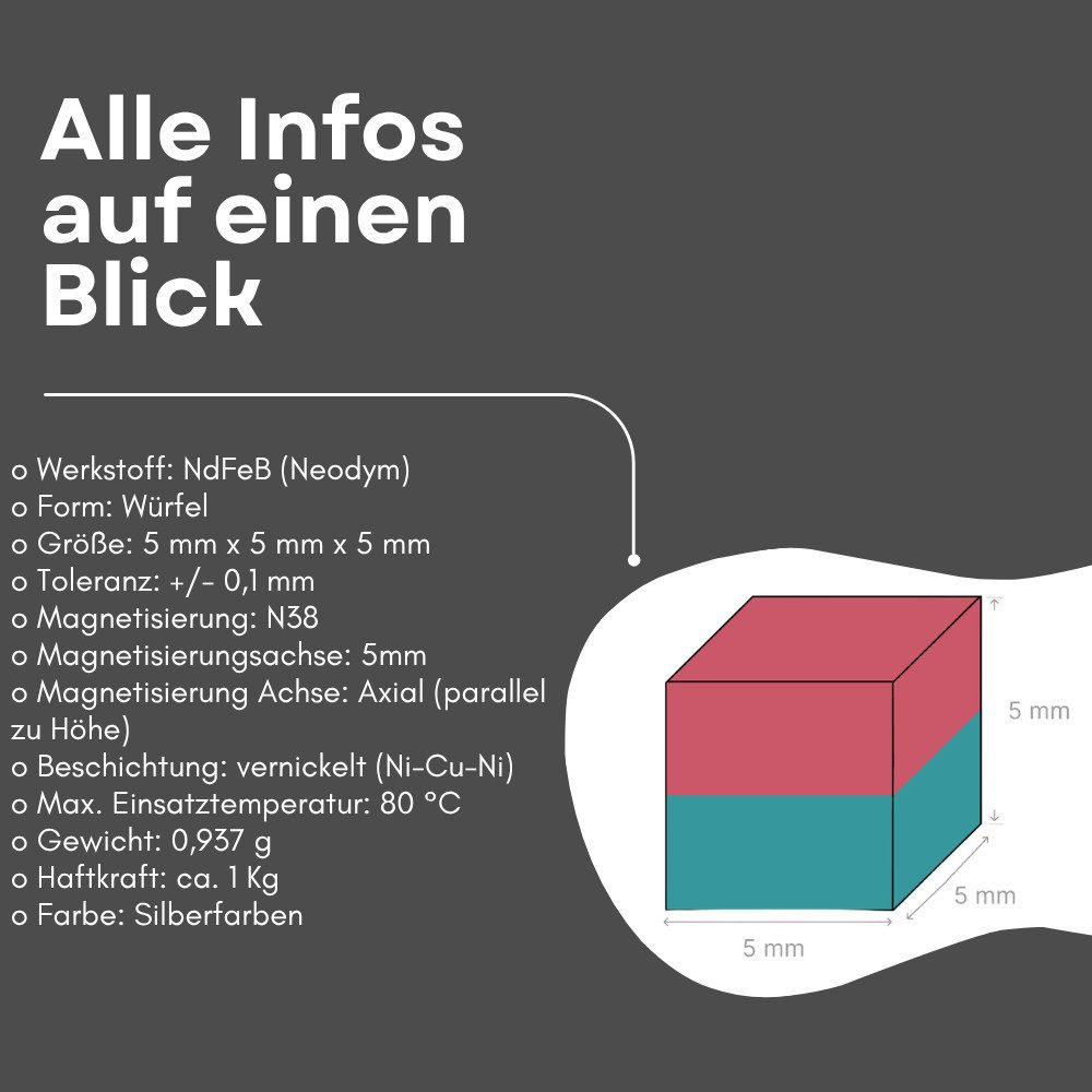 MaajeeKuto Magnet Neodym Magnet 5x5x5 mm N38 Würfelmagnet 1kg Haftkraft Stark (1-St)
