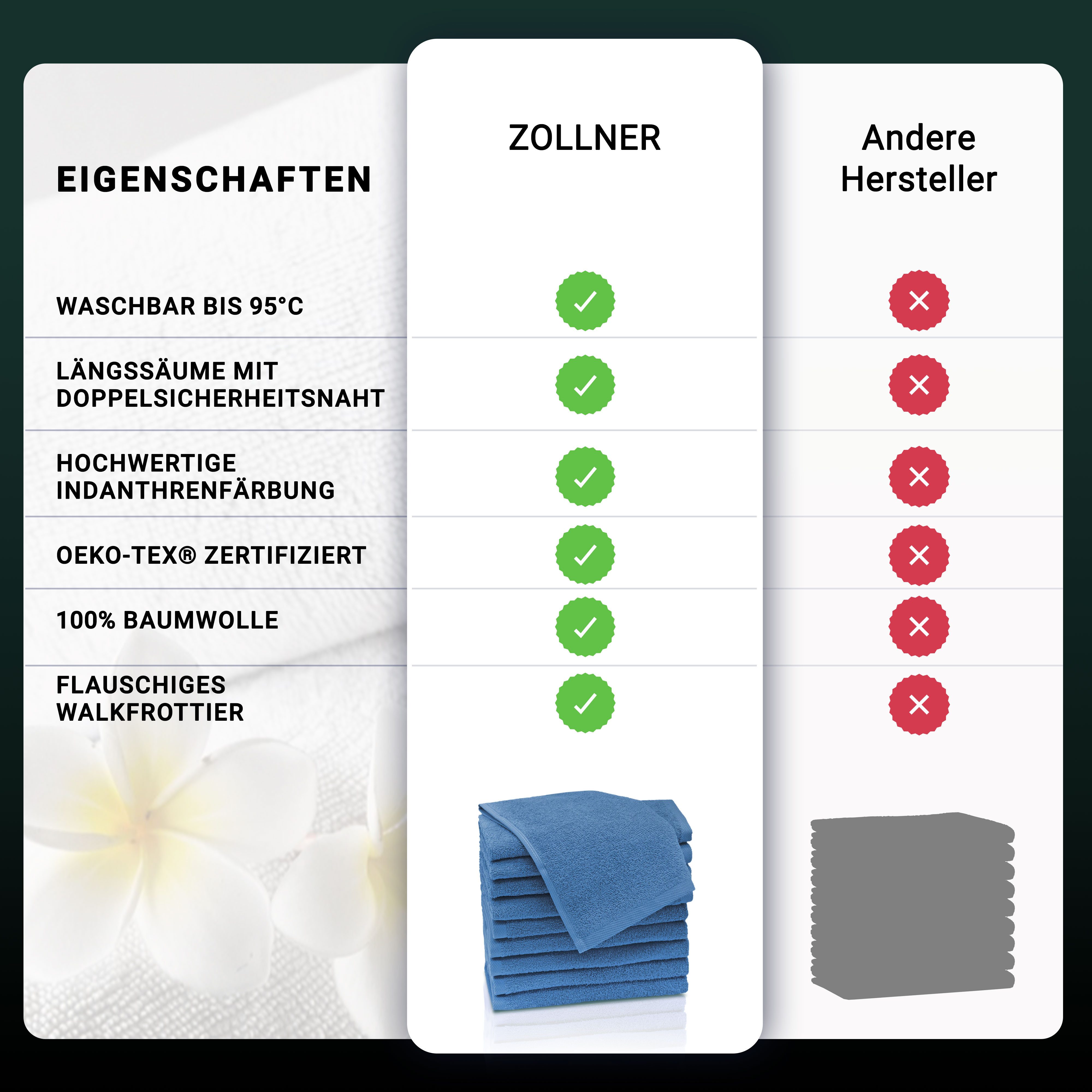 ZOLLNER Gästehandtücher, Walkfrottier (10-St), saugstark, dauerhaft günstig online kaufen
