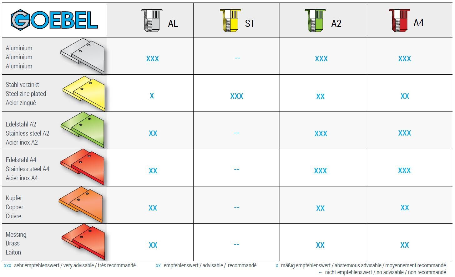 17,0 - (x GOEBEL (250x Teilsechskantschaft verzinkt Einnietmuttern), 11,0 mm GO-NUT GmbH Stahl M8 x mm Blindnietmuttern Einziehmutter L) Senkkopf, Setzmutter - kleiner - Schaftende 7550802200, 250-St., Nietmuttern offen