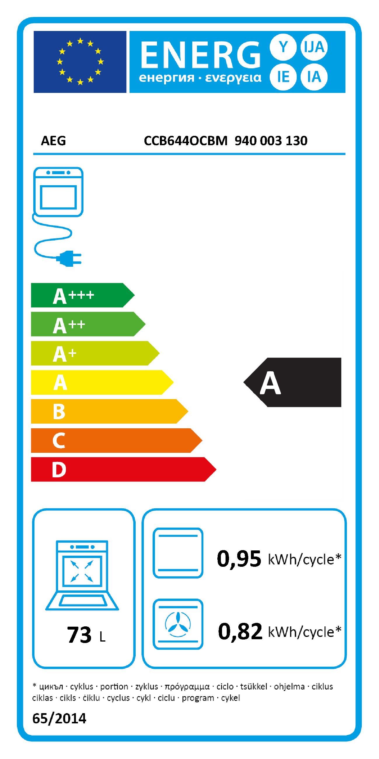 Energieeffizienzklasse: 