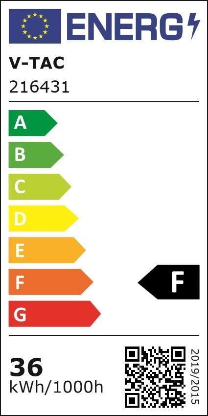 Energieeffizienzklasse: 
