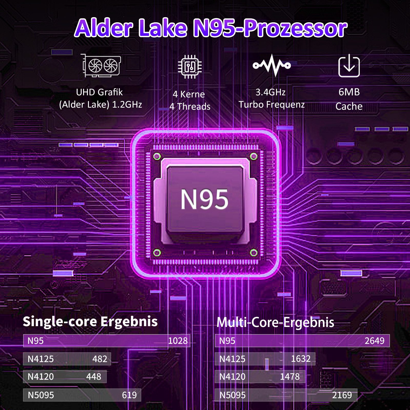 Molegar 15,6" FHD IPS Laptop, Intel Celeron N95(60% mehr Single-Core-Leistung) Notebook (39,62 cm/15.6 Zoll, Intel Intel Alder Lake N95, Intel UHD Grafik (Alder Lake), 16 GB, 1024 GB SSD, 16GB/1TB SSD. 6-8h Akku (2h Ladezeit). Metallgehäuse & Augenschutz)