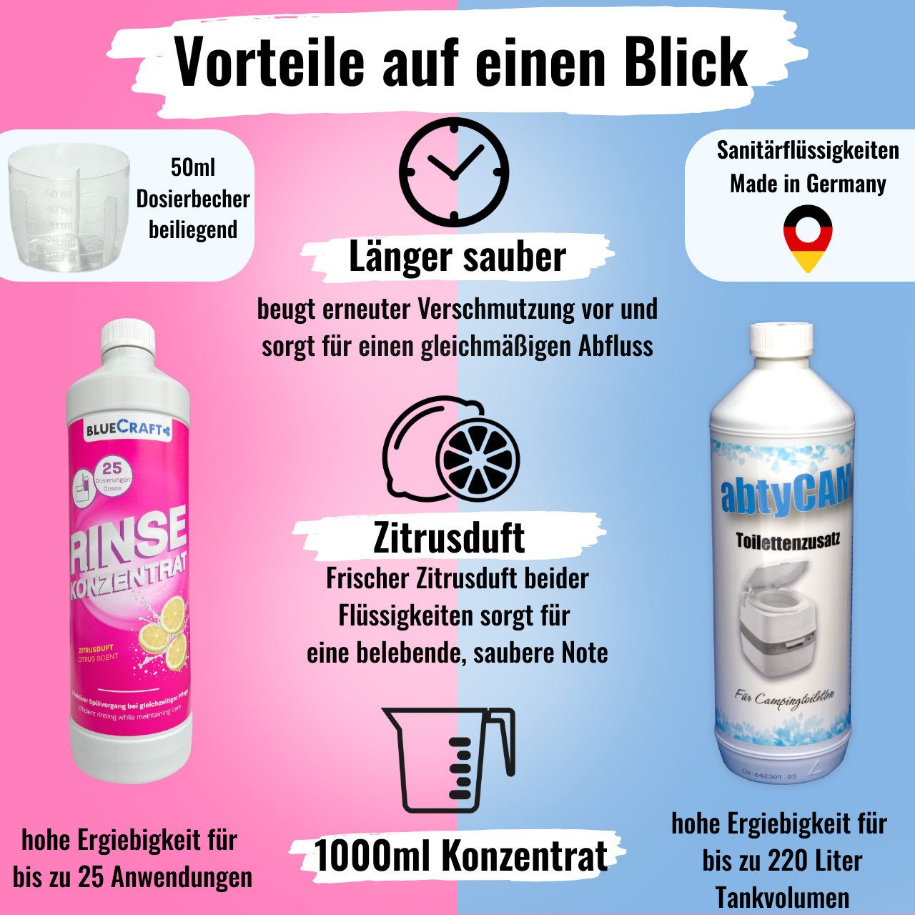 BlueCraft Sanitärflüssigkeit-Set für Campingtoiletten 2x1L Sanitärzusatz Campingtoilettenreiniger (1x 1 Liter Sanitärflüssigkeit, 1x 1 Liter Spülwasser-Zusatz für mobile Camping Toiletten inkl. 50 ml Messbecher)