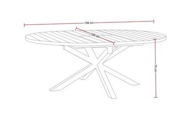Destiny Garten-Essgruppe COSTA ARONA, (5-tlg), 4 Stapelsessel + Tisch Ø 145/199x145x75cm, ausziehbar