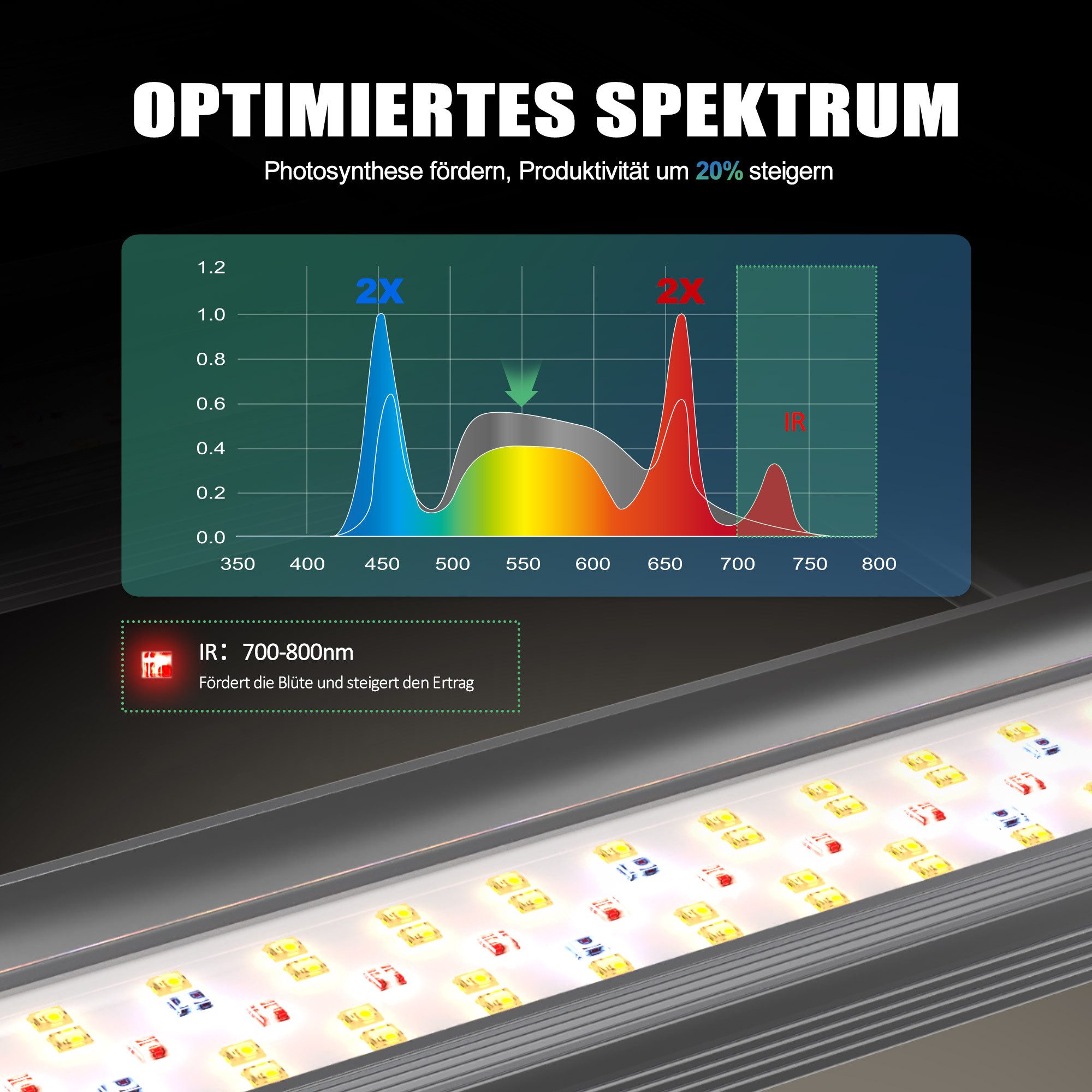 NovaGrove Pflanzenlampe NovaGrove Pflanzenlampe LED Grow Lampe Vollspektrum günstig online kaufen