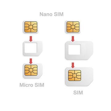 EAXUS SIM Karten Stanzer - Schneidegerät für SIM-Karten Adapter, Nano-SIM, Micro-SIM, Standard-SIM, mit Adaptern