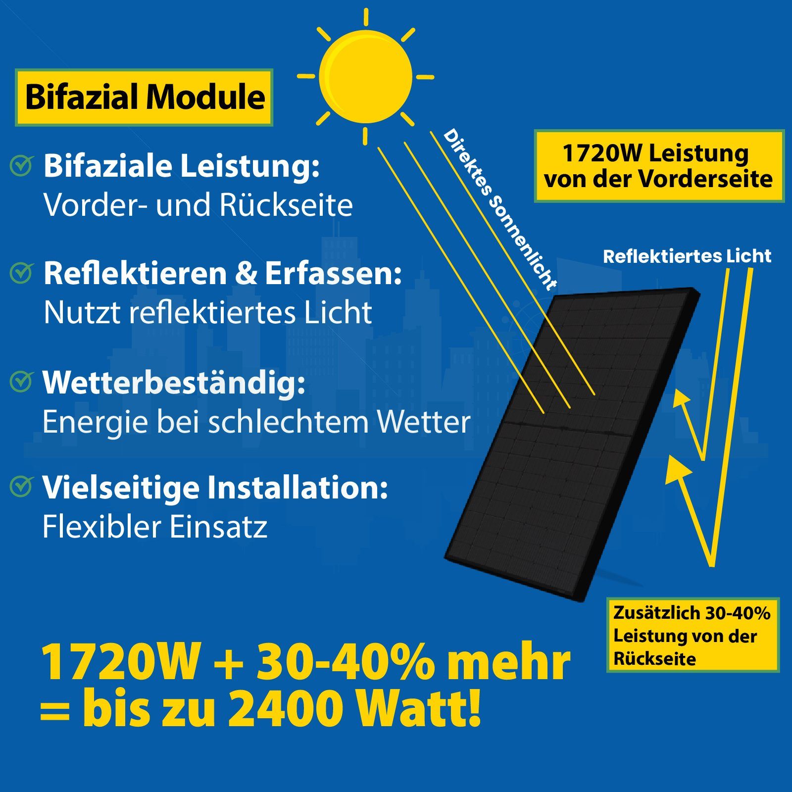 Upgradefähiger Balkonkraftwerk, Verbindung Bifacial Mono N (Die Ihr Hoymiles Plug Solarmodule Monokristalline (Bifaziale 1720W Stockschrauben, WLAN Haus, Mikrowechselrichter, Mit Module) EPP.Solar Type der steckerfertig Play) Balkon-Solaranlage Sunpro Freigabe PV-Montage & Mit Solaranlage 4 für HMS-1600W-4T für