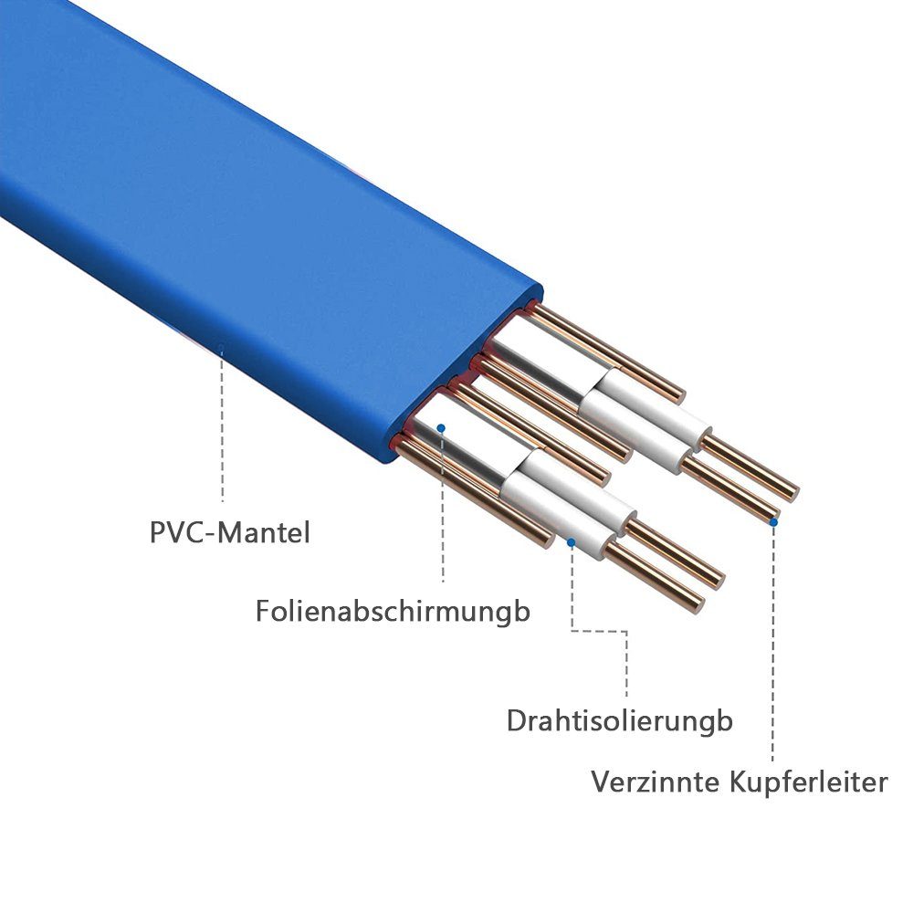 GelldG 40 cm SATA 6 Gbit/s Stromkabel, Set Kabel (40 3 Nylon cm) Datenkabel