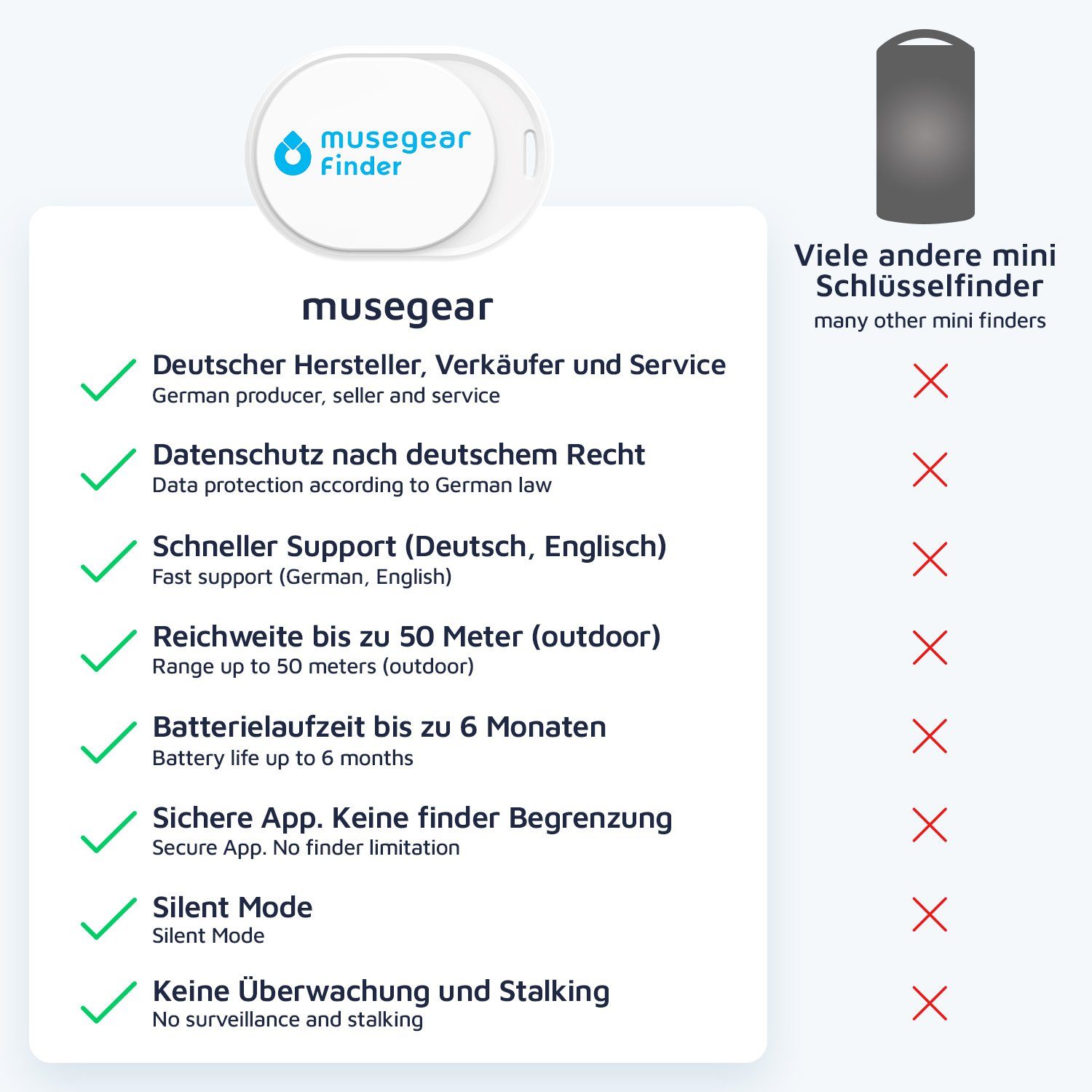 musegear Bluetooth®-Sender Schlüsselfinder mit aus Deutschland weiß App Bluetooth