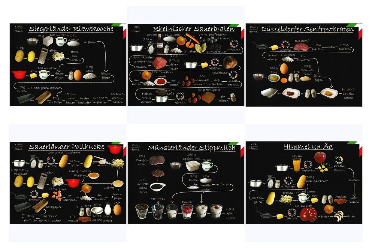 Kochformel Postkarte Rezeptkarten-Set "Nordrhein-Westfälische Küche auf 6 Rezept-Postk ..."