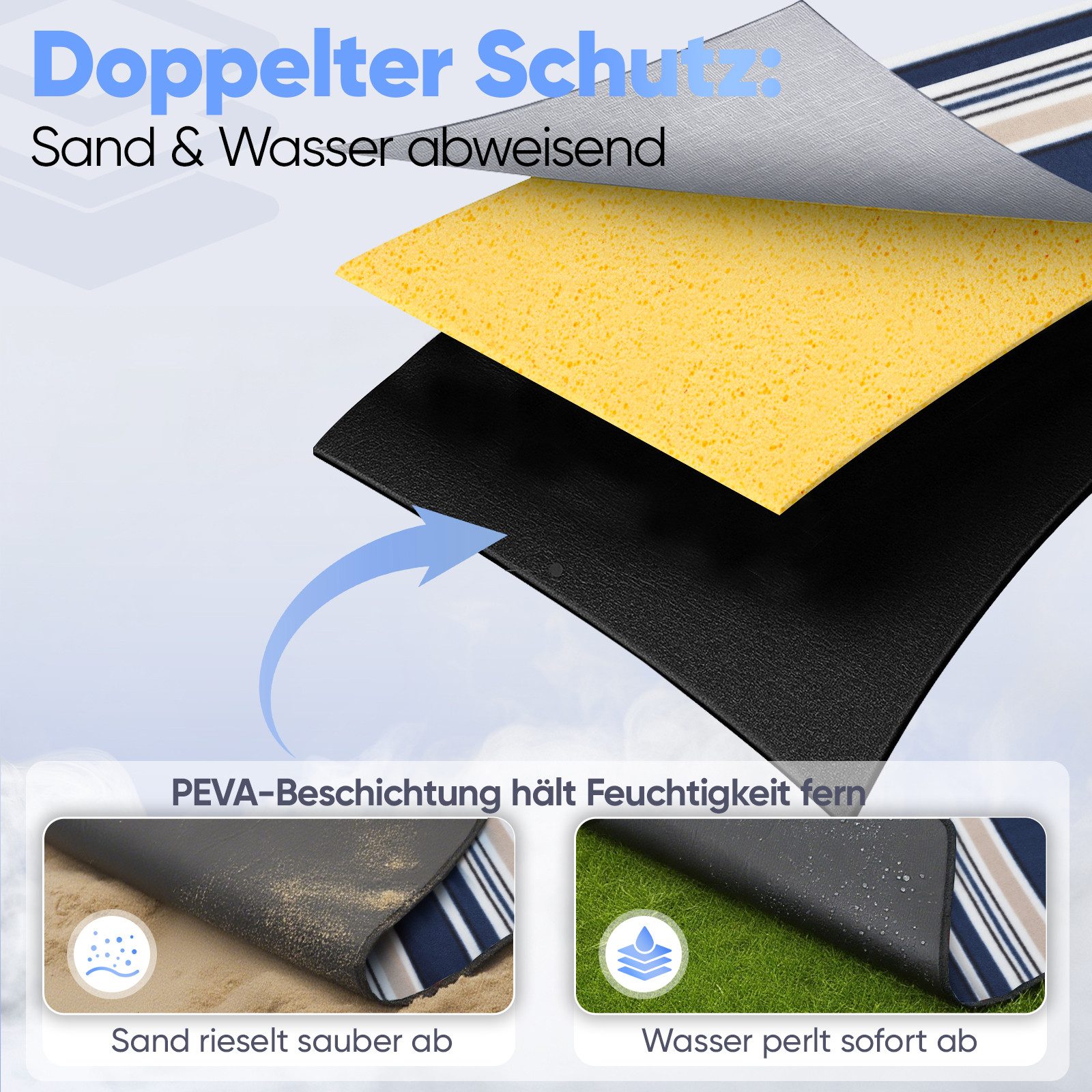 Picknickdecke XXL Picknickdecke 200x200 cm Wasserdicht, Faltbare Campingdecke Fleece, Sekey, aus Drei Lagen, Stranddecke 4 bis 6 Personen mit tragbarem Griff