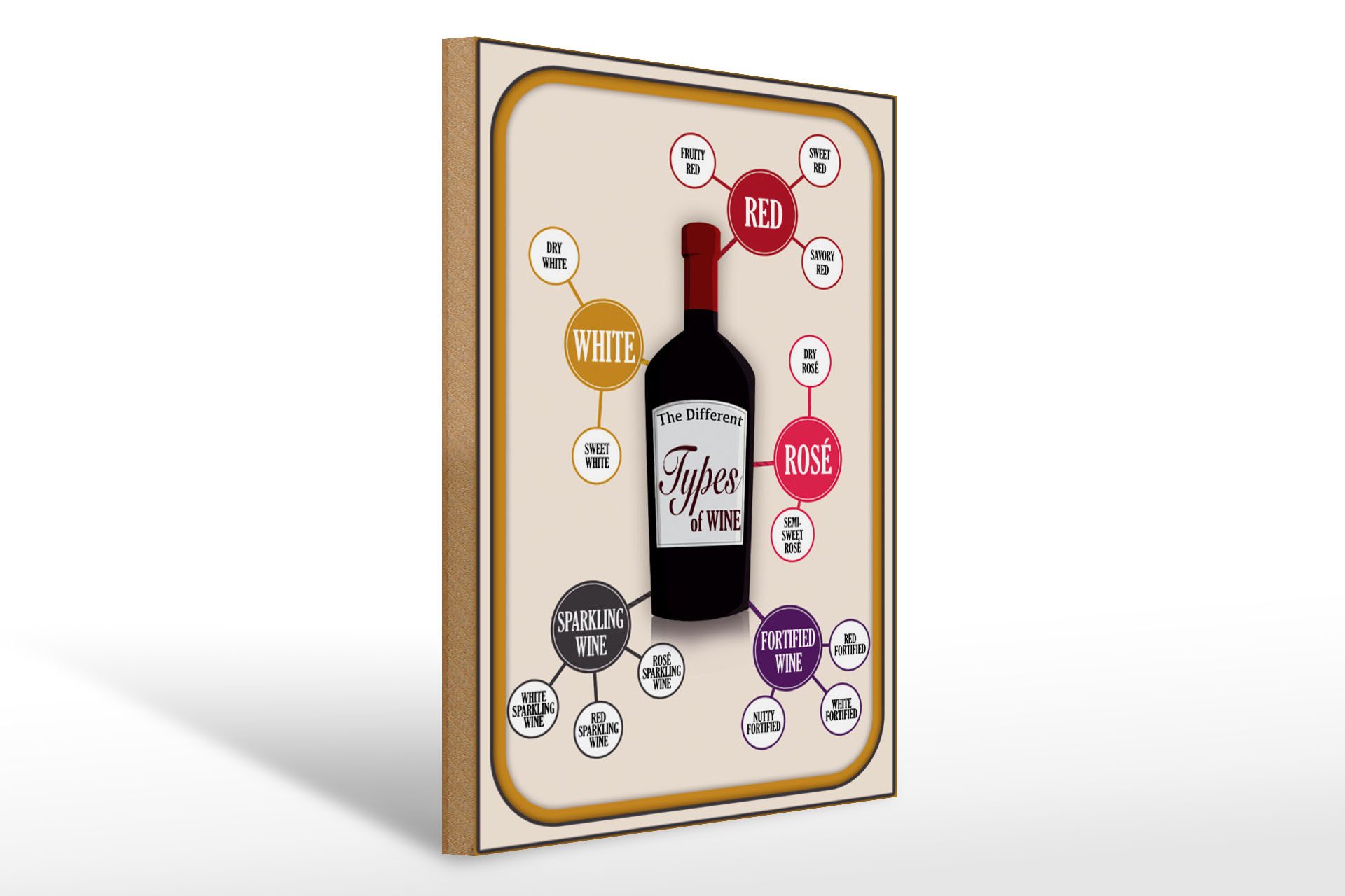 Holzbild Wein 30x40cm Types of Wine red white rose