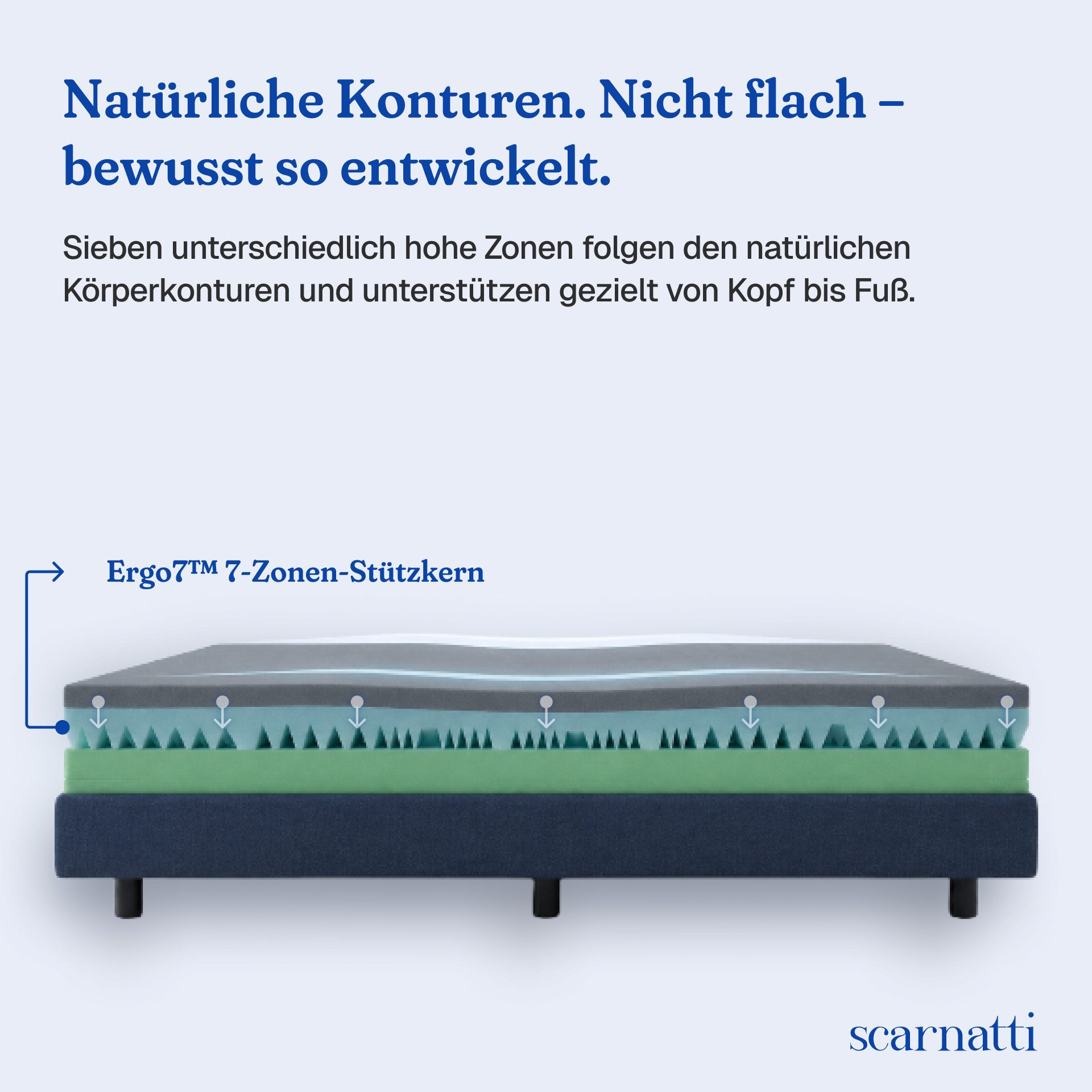 Gelschaummatratze Unique 7 Zonen Matratze, zwei Liegeseiten, 90x200, 140x200 cm & mehr, scarnatti, 18 cm hoch, (Rollmatratze, 90x200 cm, H3/H4, Memory Foam), Co – Bild 4 von 5