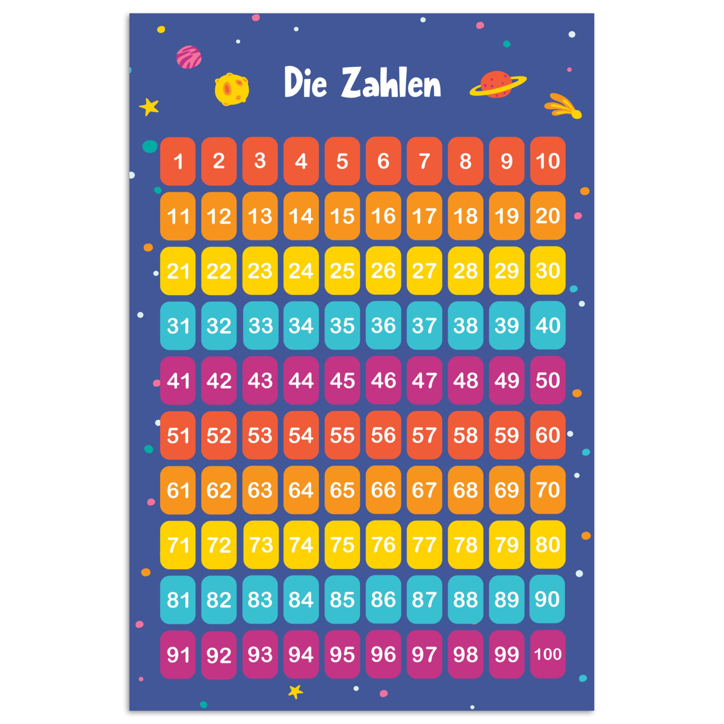 MuchoWow Poster Pädagogisch - Zählen lernen günstig online kaufen
