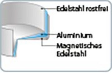 Elo Servierpfanne Relief, Edelstahl (1-tlg), einzigartiges Öl Dosiersystem, Induktion, Ø 28 cm