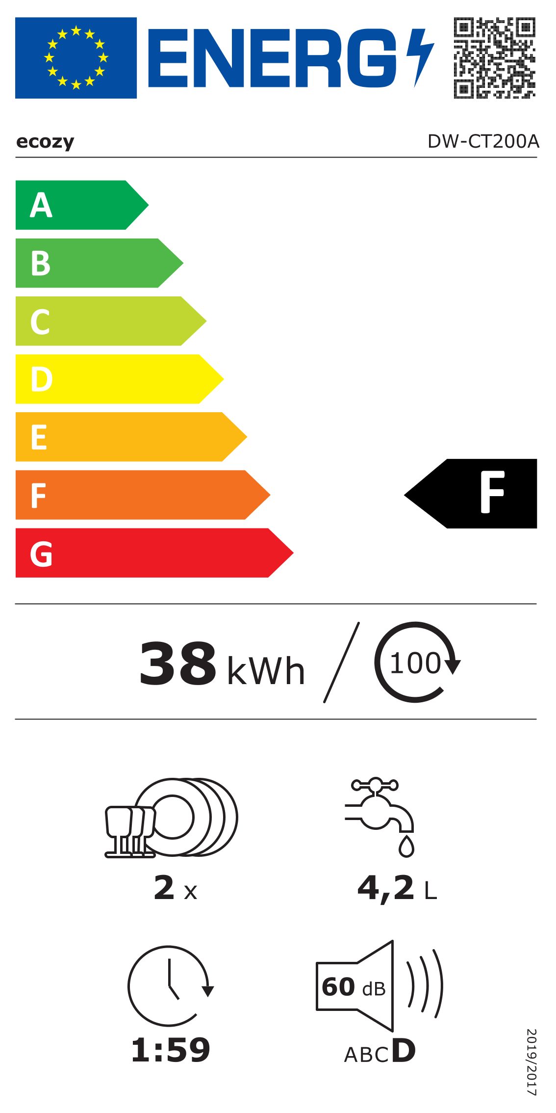 Energieeffizienzklasse: 
