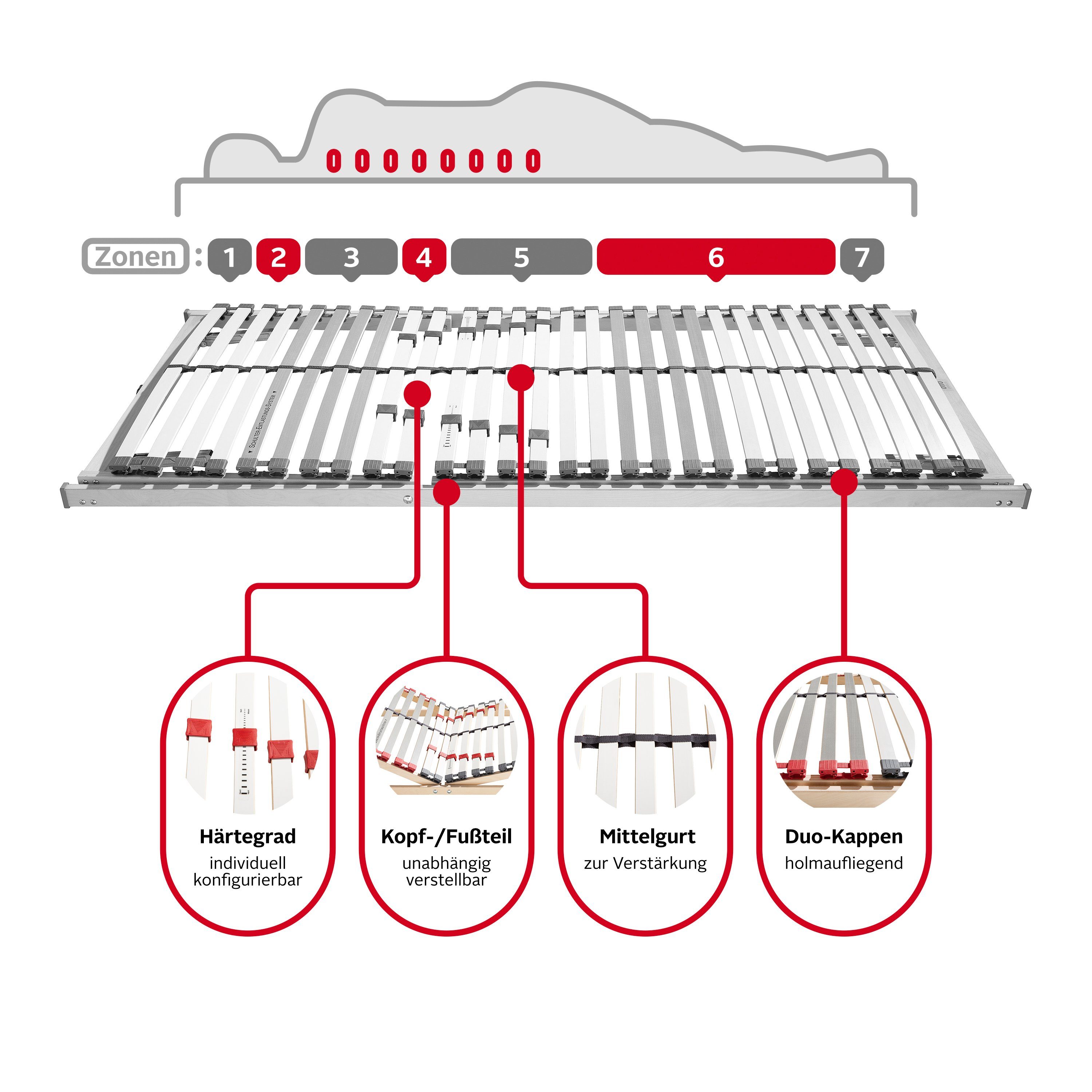 Lattenrost »Sverre KF«, cm manuell manuell verstellbar, Lattenrost weiteren langlebiger Fußteil verstellbar, und Lattenrost in 90x200 Größen, Kopfteil OTTO products