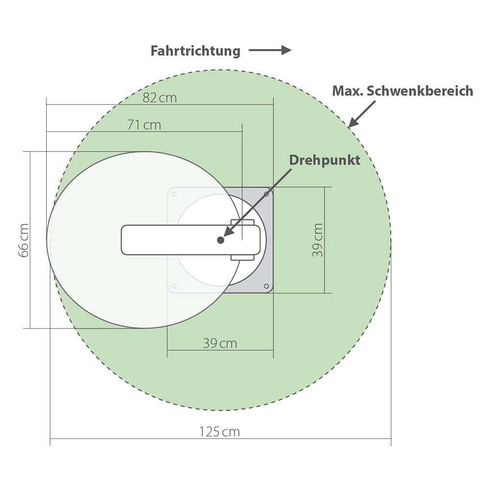 vollautomatische Caravanman Sat-Anlage Antenne Megasat Premium Megasat System Sat 65 Twin Camping