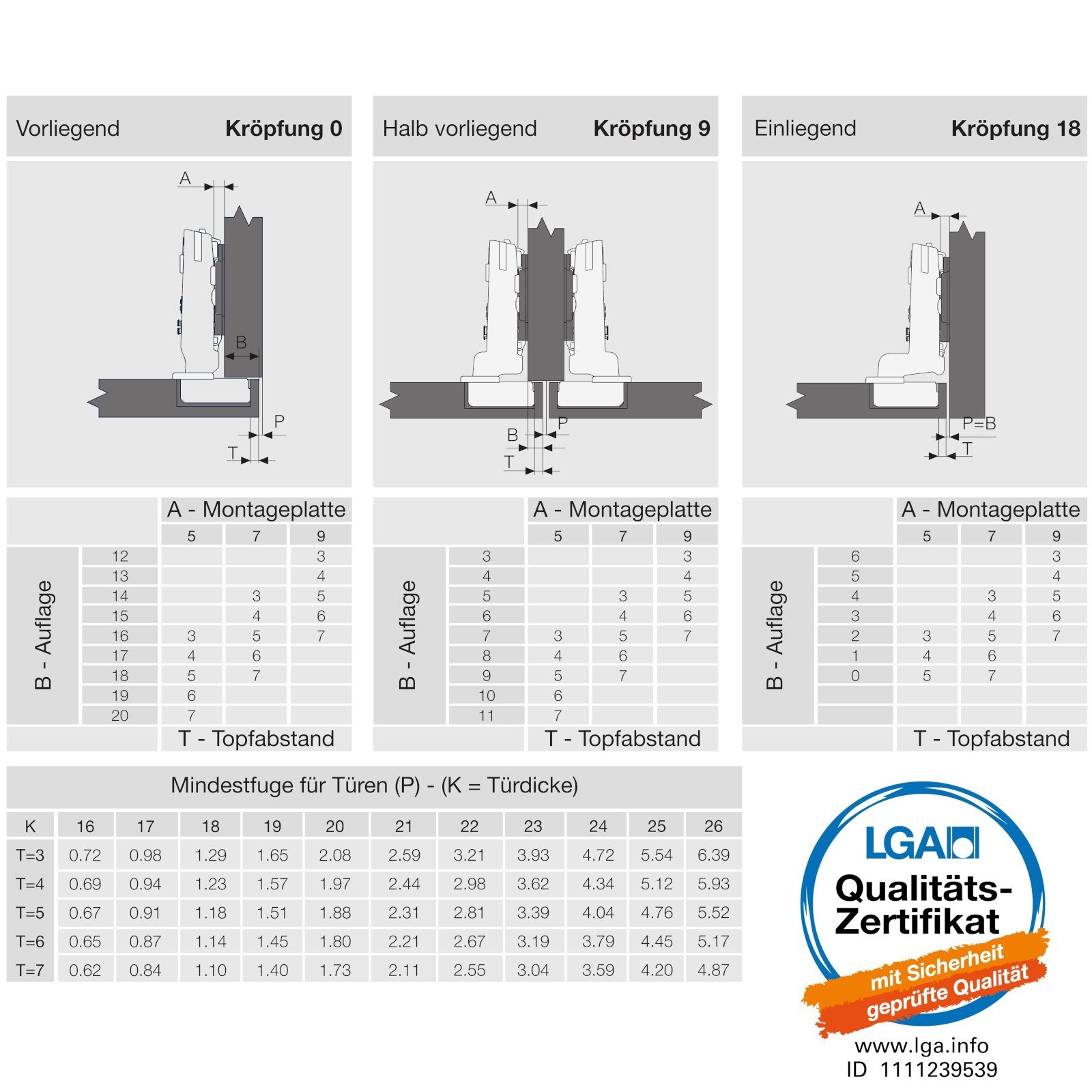 SO-TECH® Möbelbeschlag Topfband Master T45 inkl. Kreuzplatte Exzenterverstell. (1 St), Eckanschlag 110° ungedämpft, werkzeuglose Topfmontage