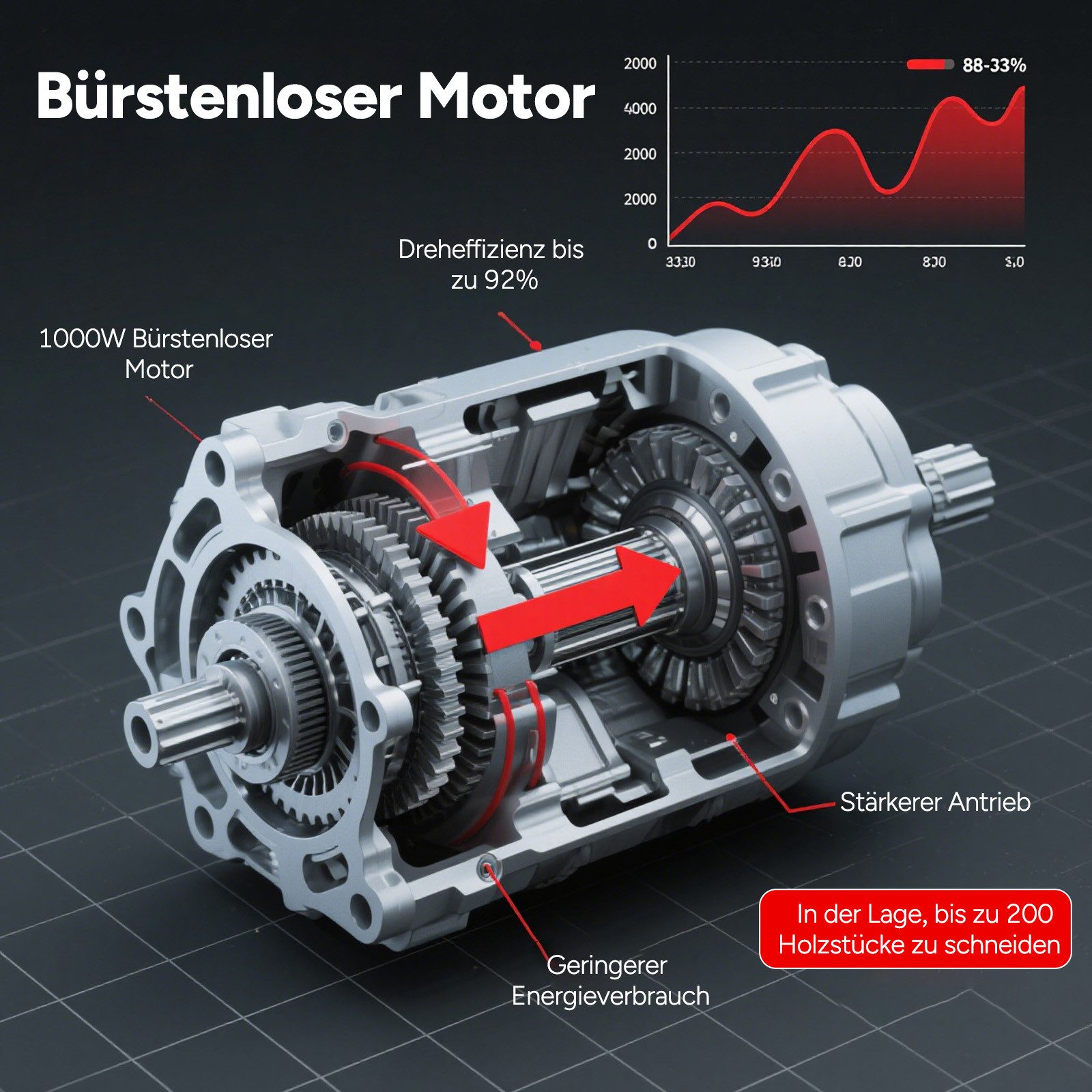 OUTIGO Cordless Chainsaw 12'' Chainsaw, 2*4500 mAh Batteries, 1000W Brushless Electric Chainsaw, 2*4.5 AH Batteries, 12 inch, 2 Batteries, 1 Chain + 1 Guide Bar, 1000 W