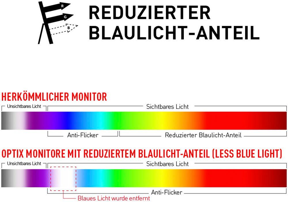 LCD, Optix 144 (60 x VA 1920 3 1080 Curved-Gaming-LED-Monitor Herstellergarantie) MSI ", Full px, ms HD, Jahre Hz, G24C6P Reaktionszeit, höhenverstellbar, cm/24 1