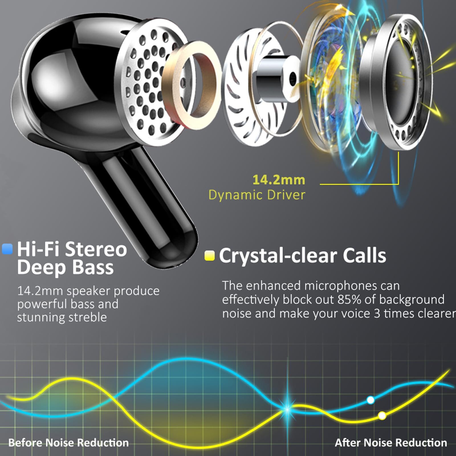 Forrlite In Ear Kopfhörer,Bluetooth Kopfhörer,2026 Kopfhörer Kabellos In-Ear-Kopfhörer (4 ENC Noise Cancelling Mics, IP-X7 Wasserdicht Headphones Sport, 3g USB-C in Ear Ohrhörer, Bluetooth 5.4,48 Std Hi-Fi Stereo Tiefer Bass Wireless Earbuds)