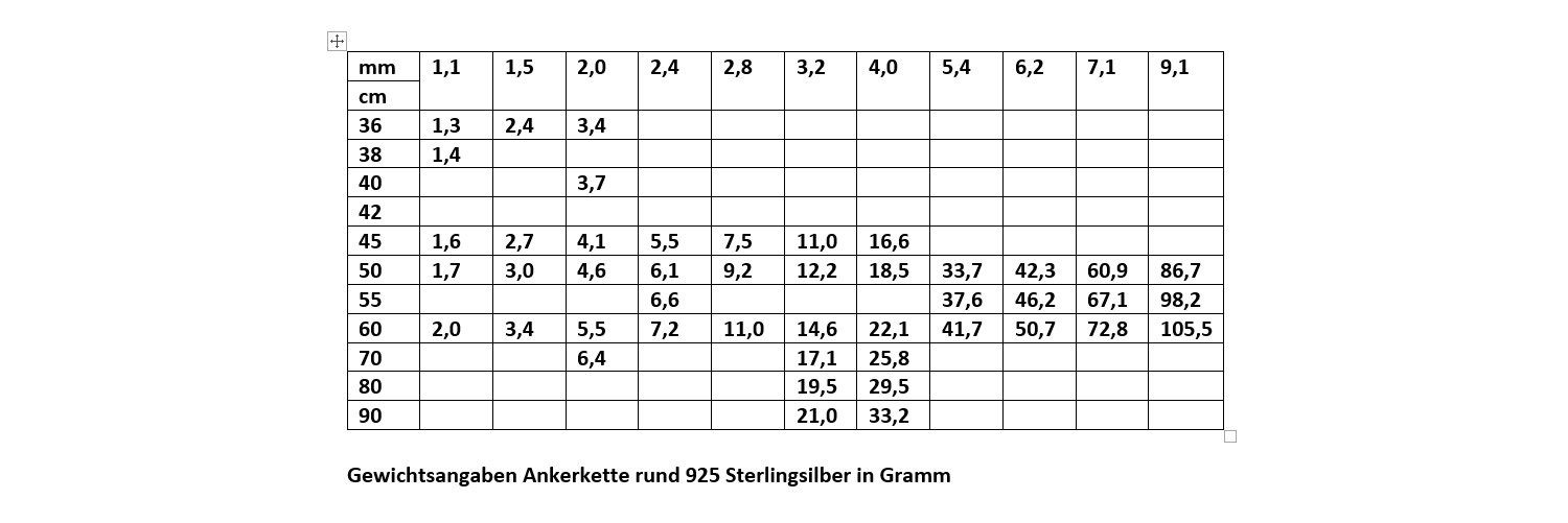 HOPLO Silberkette Silberkette Ankerkette Länge 36cm günstig online kaufen