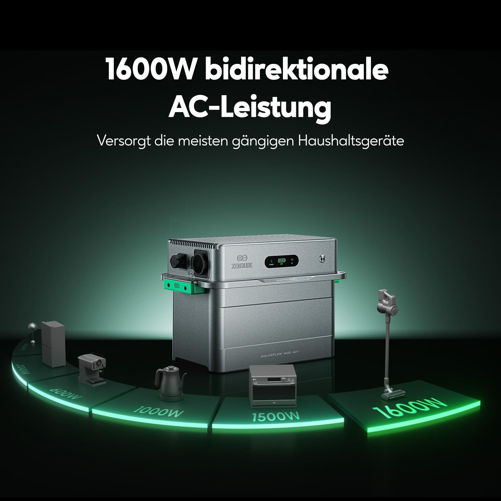 ZENDURE SuperCharged Balkonkraftwerk Zendure SolarFlow 1600 AC+ Balkonkraftwerk mit Speicher 1,92 kWh