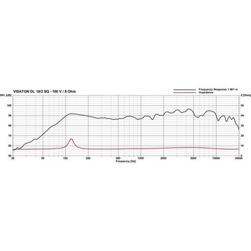 Visaton Lautsprecher (DL 18/2 SQ - 8 Ohm/100 V 60W, 6,5" - Lautsprecher)