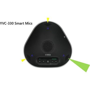 Yamaha Konferenzlautsprecher - Die Lösung für virtuelle Konferenzlautsprecher (Freisprechen, Bluetooth)