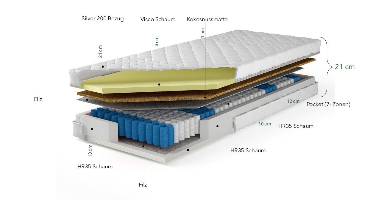 Visco-Matratze 7-Zonen Taschenfederkernmatratze H3 mit Visco und Kokos SAMOS, Kaiser Möbel, 21 cm hoch