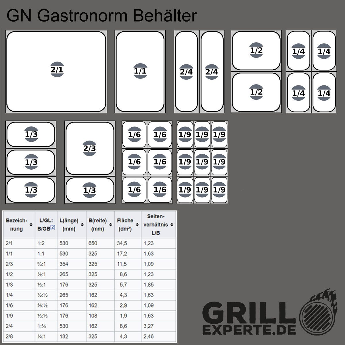 WAS Thermobehälter Gastronorm GN 1/4 Deckel mit Dichtung Transportdeckel für GN Behälter, Chromnickelstahl CrNi