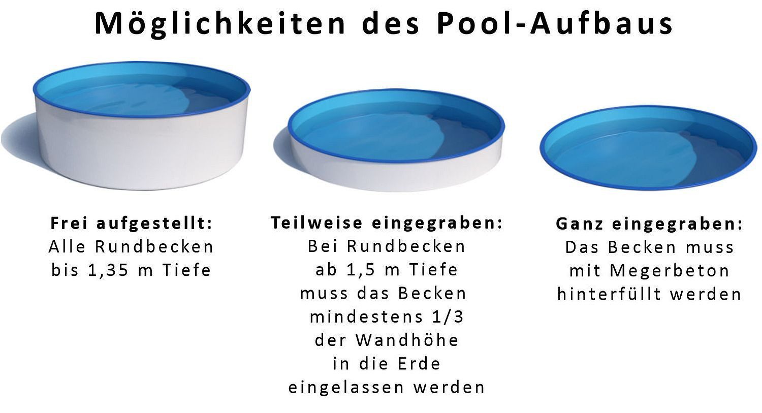 Marlos GmbH Rundpool Stahlwandpool weiß/blau 2,40 günstig online kaufen