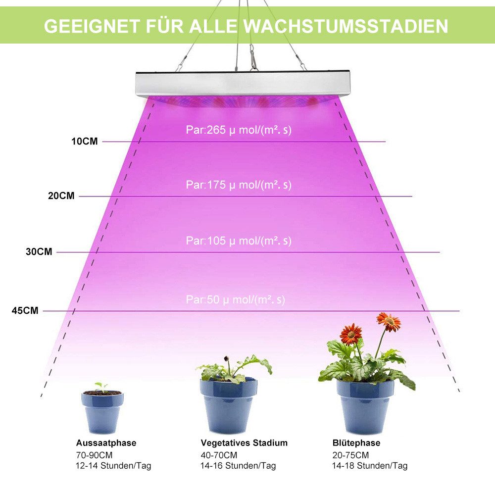 Rosnek Pflanzenlampe LED Pflanzenlampe Full Spectrum Panel Grow Light, LED fest integriert, 25W/45W mit UV IR für Winter, Zimmerpflanzen, Anzucht & Gewächshaus