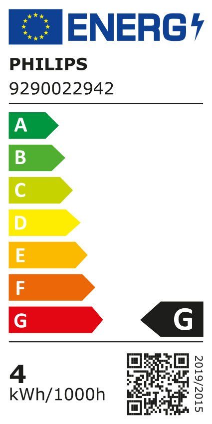 Energieeffizienzklasse: 
