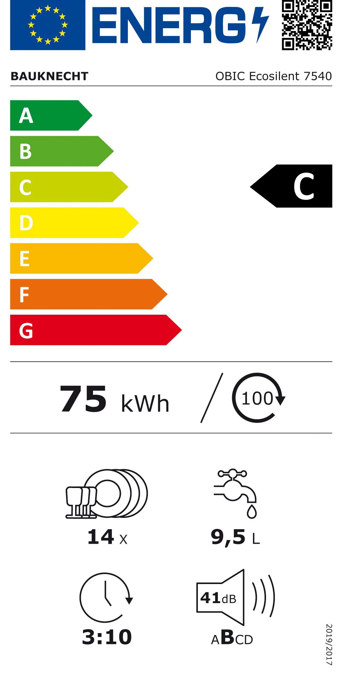 Energieeffizienzklasse: 