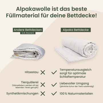 Naturhaarbettdecke, Alpaka Bettdecke, Alpakanacht, Verschiedene Größen und Jahreszeiten, Made in Germany
