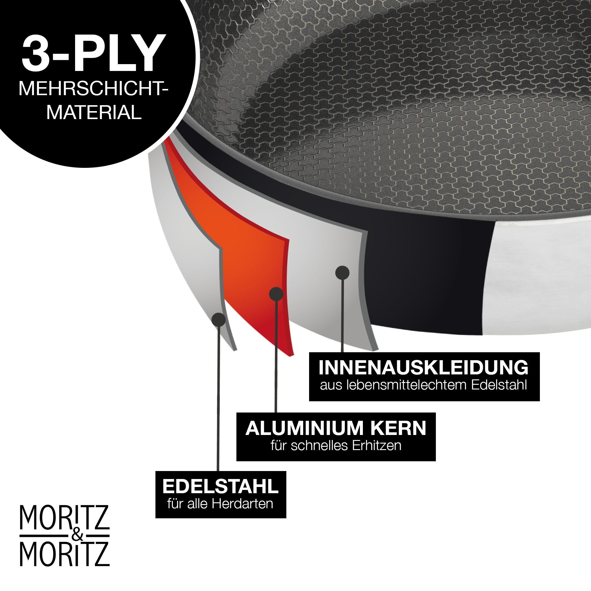 Moritz & Moritz Bratpfanne Pfanne 24cm & 28cm runder Rand, Aluminium (Set), antihaft