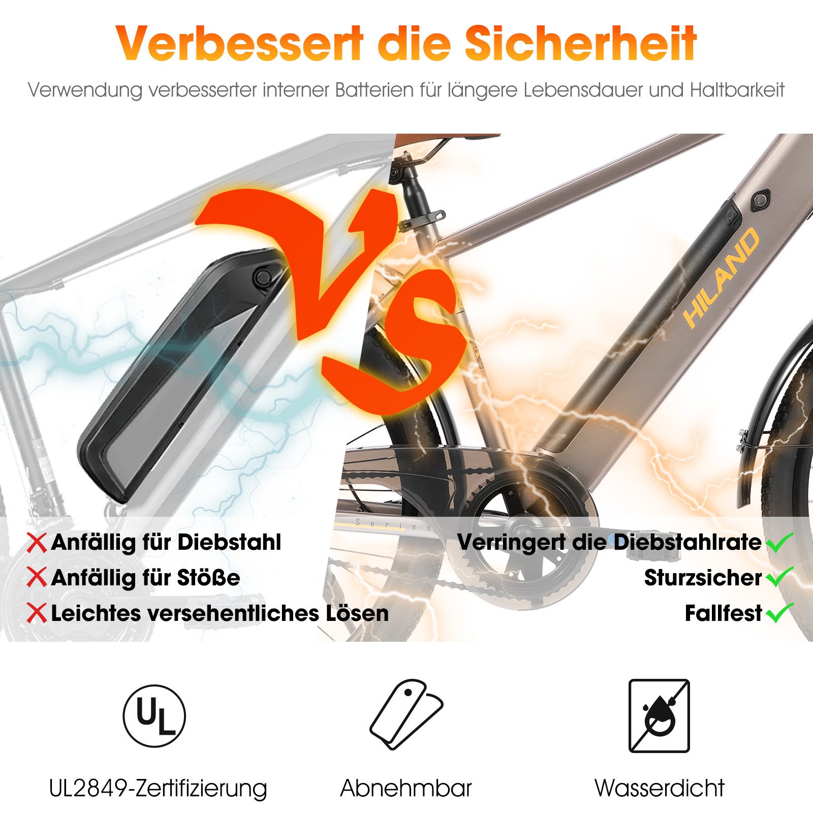HILAND E-Bike Hiland E-Bike 26 Zoll mit Federgabel und Doppelscheibenbremsen, Heckmotor, 280,8 Wh