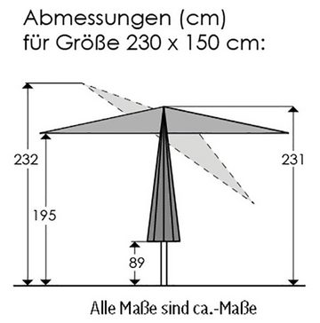 Schneider Schirme Marktschirm Cordoba