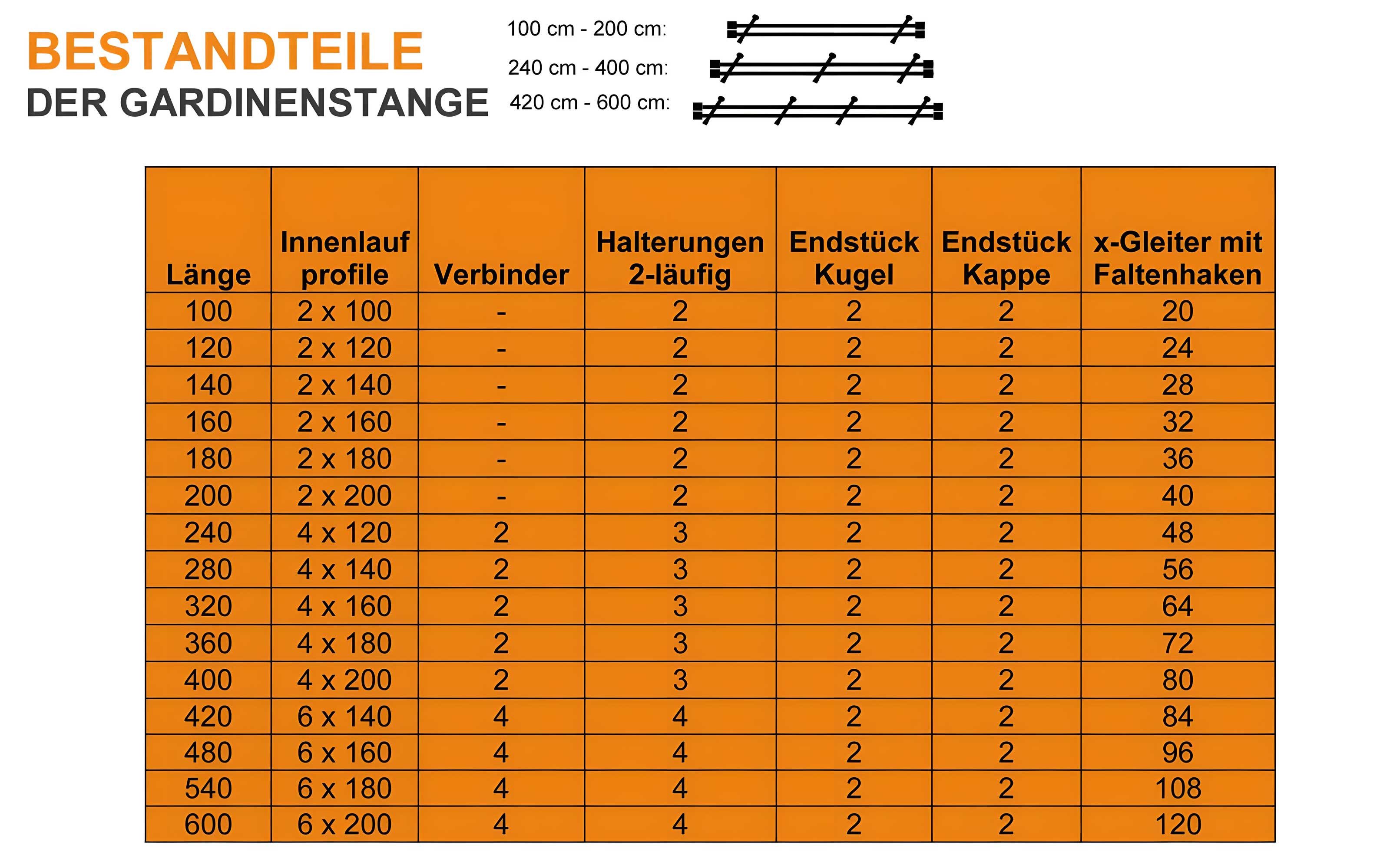 iso-design Gardinenstange Innenlauf 2-läufig schwarz Wandmontage 20 mm Endstück Kugel, Ø 20 mm, 2-läufig, Innenlaufprofil mit Metallsäge kürzbar – Bild 5 von 5