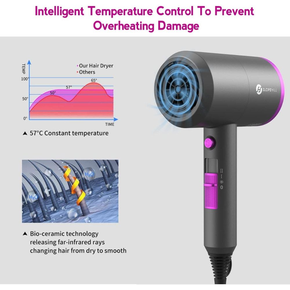 slopehill Haartrockner AC Motor Schnelltrocknen Hair Dryer, Salon mit Heiß-/Kalttaste, 1800 W, Profi Styling Set mit Diffusor und Konzentrator, 3 Concentrators and Diffuser, 3 Temperatureinstellungen, 2-Gang