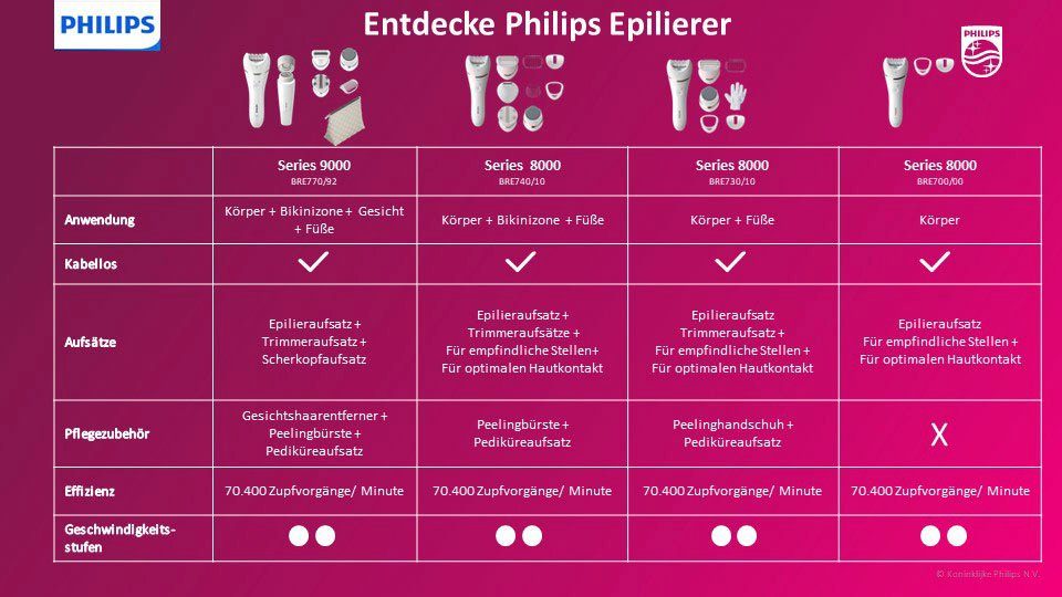 Philips Epilierer Beauty Set Series St., BRE770/92, Trockenfunktion inkl. 9000 und Aufsätze: Tasche, Nass-und Gesichtshaarentferner 5