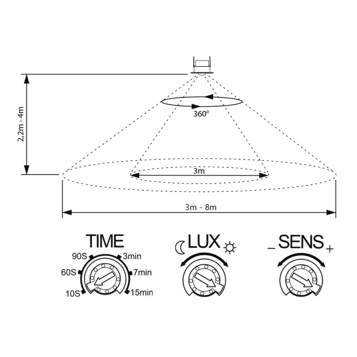 SEBSON Bewegungsmelder Bewegungsmelder programmierbar LED Unterputz geeignet Infrarot Sensor